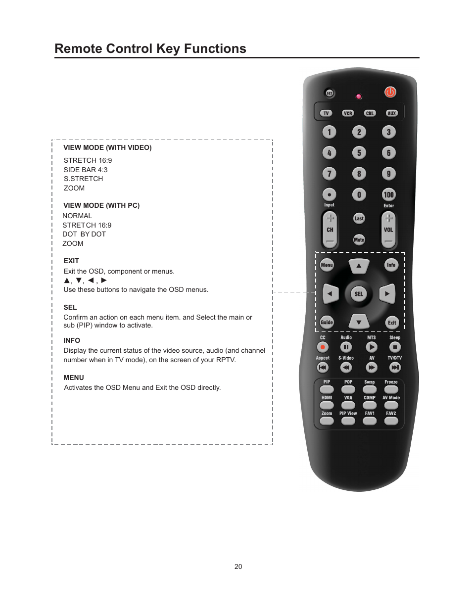 Remote control key functions | Vivitek 51" Micro Display Projection TV User Manual | Page 26 / 58