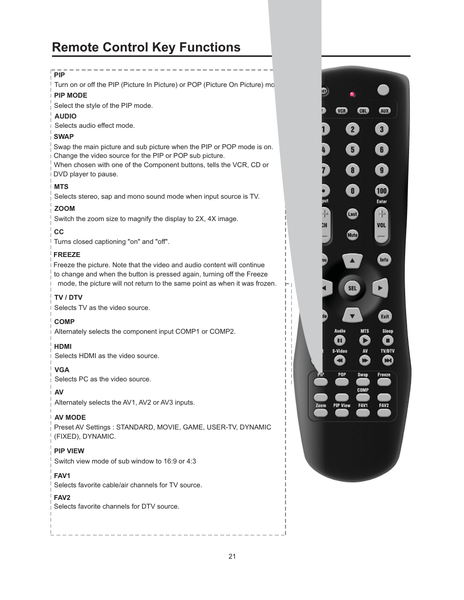 Remote control key functions | Vivitek 51" Micro Display Projection TV User Manual | Page 27 / 58