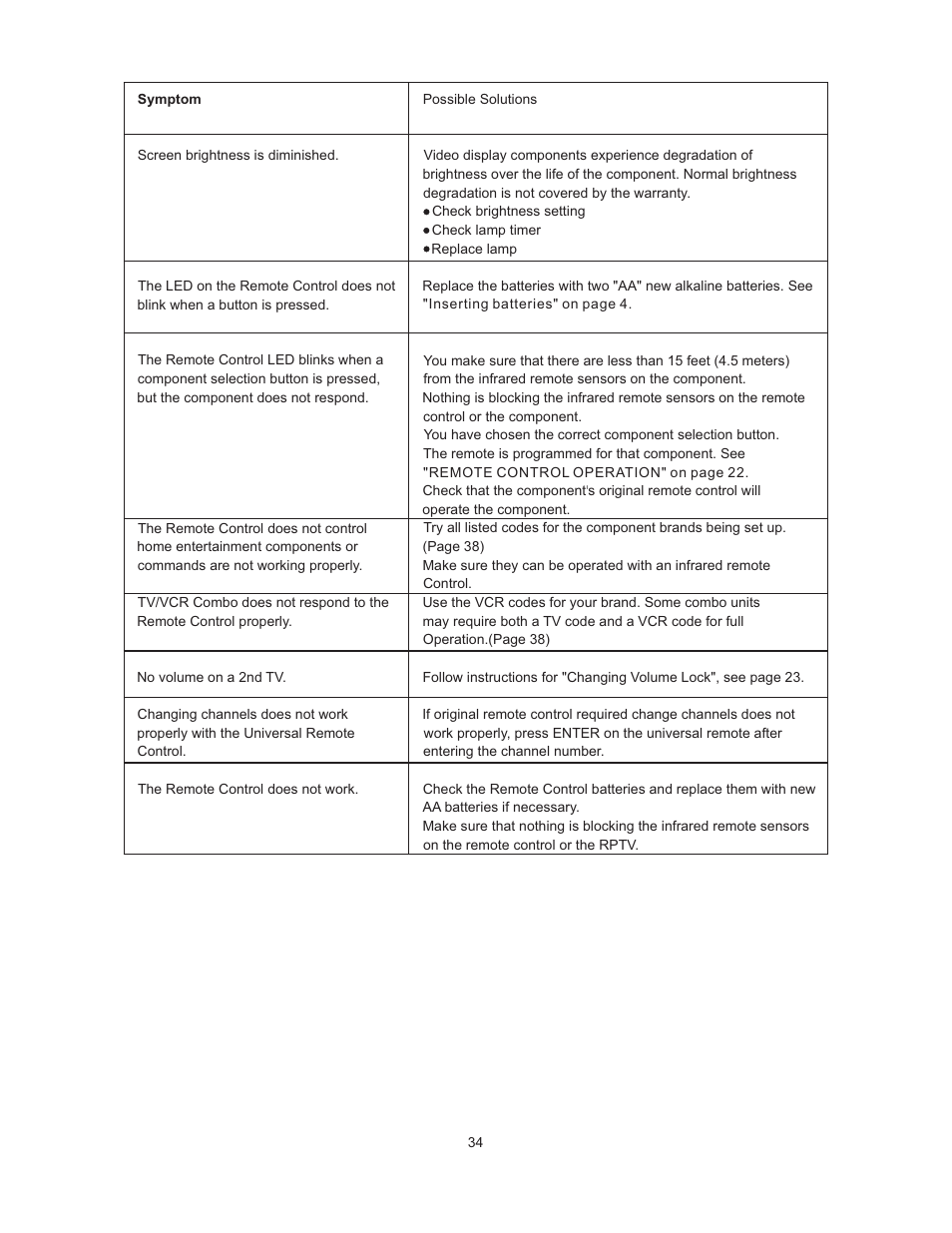 Vivitek 51" Micro Display Projection TV User Manual | Page 40 / 58