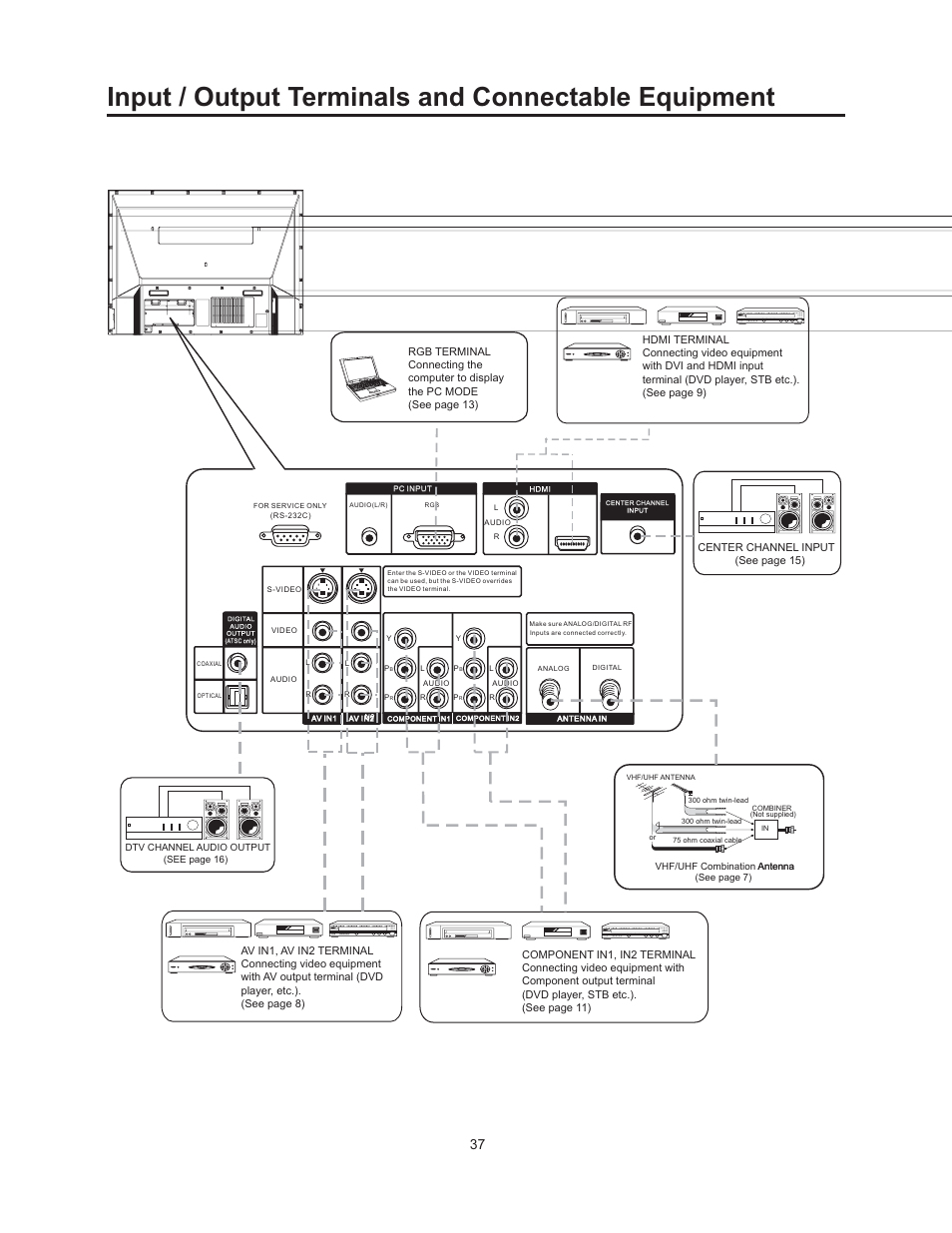 Input / output terminals and connectable equipment | Vivitek 51" Micro Display Projection TV User Manual | Page 43 / 58