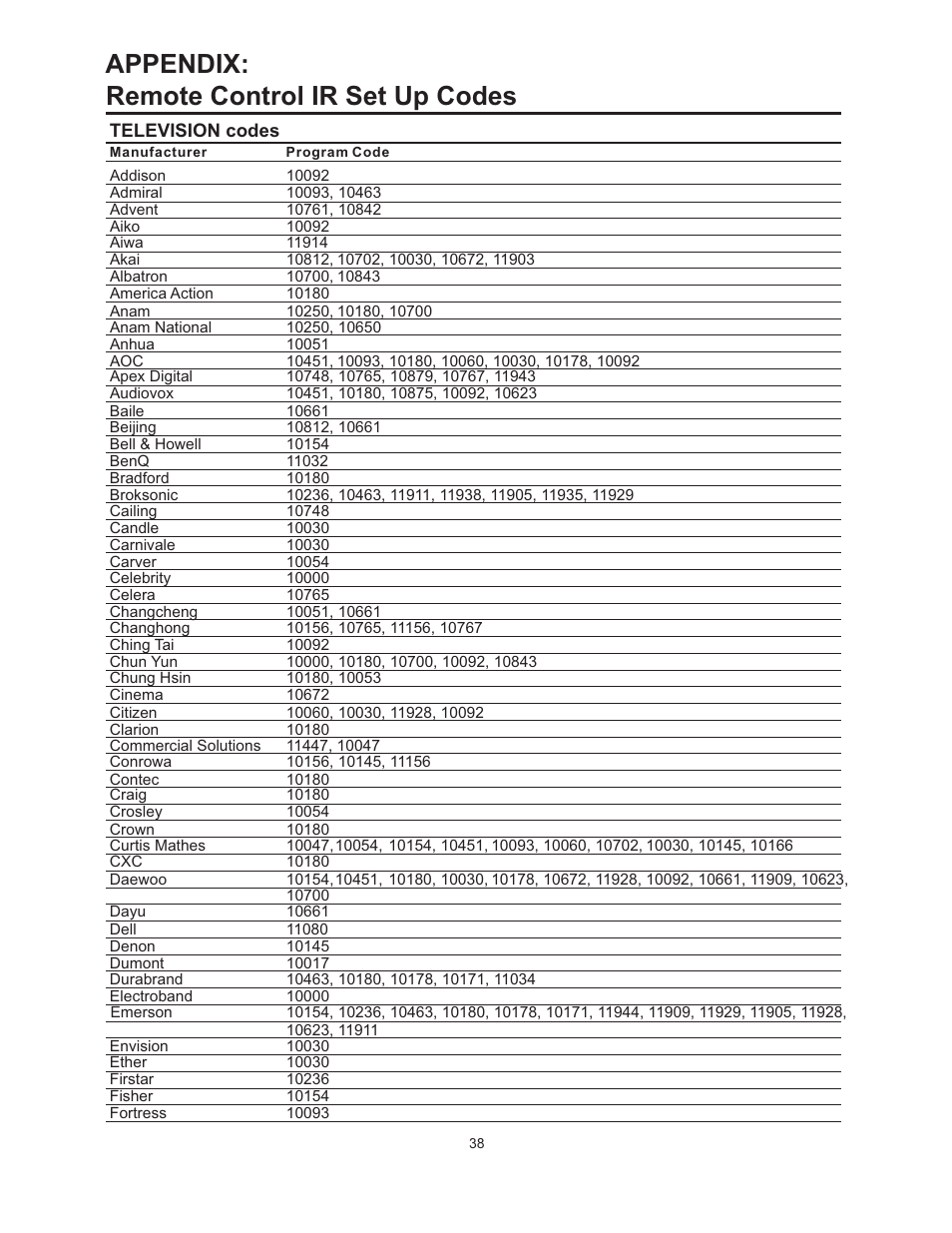 Appendix: remote control ir set up codes | Vivitek 51" Micro Display Projection TV User Manual | Page 44 / 58