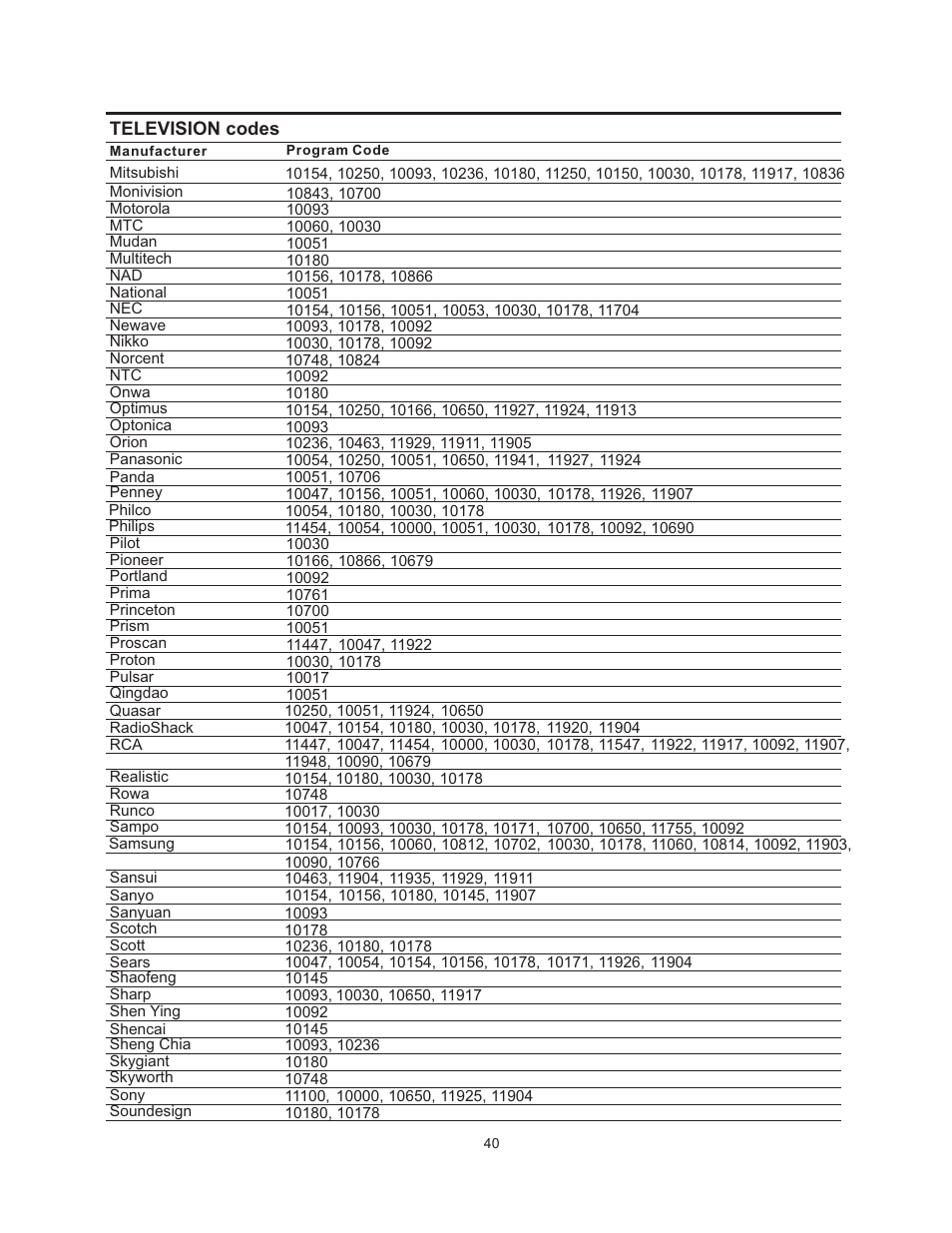 Vivitek 51" Micro Display Projection TV User Manual | Page 46 / 58