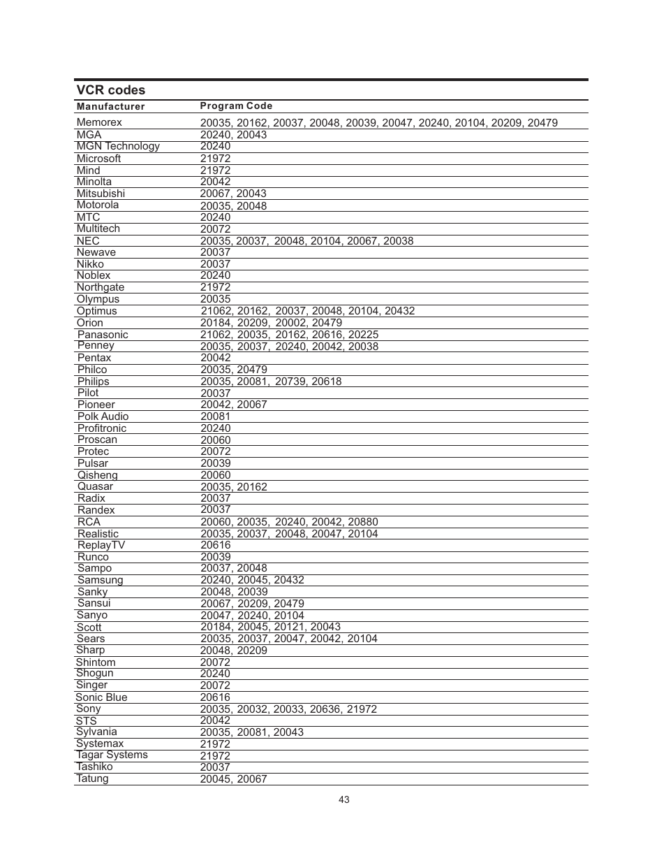 Vivitek 51" Micro Display Projection TV User Manual | Page 49 / 58