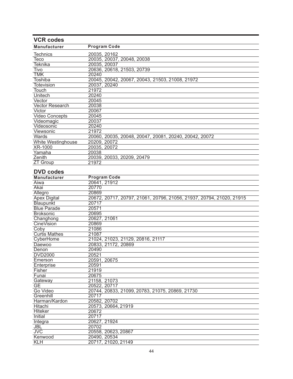 Vivitek 51" Micro Display Projection TV User Manual | Page 50 / 58