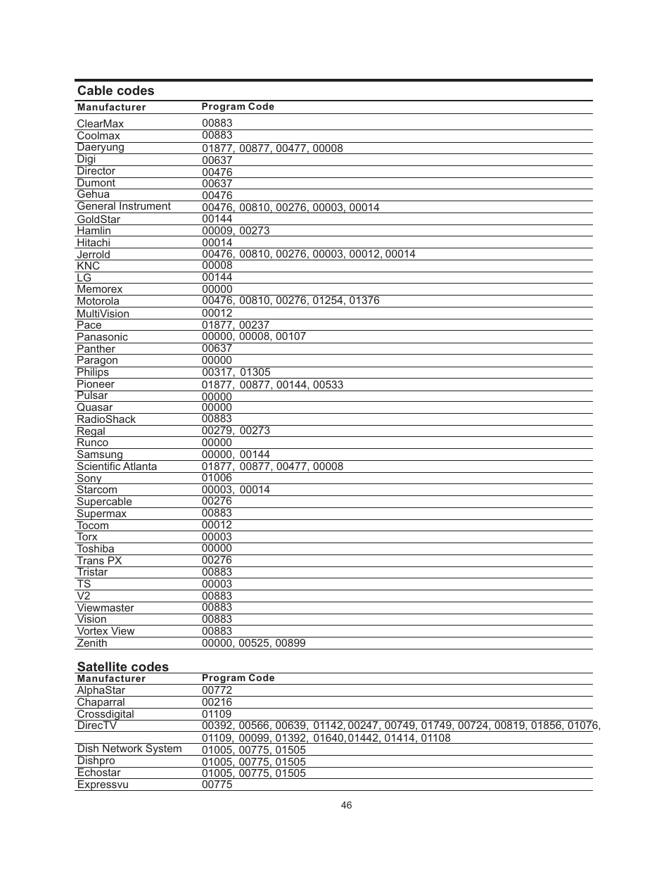 Vivitek 51" Micro Display Projection TV User Manual | Page 52 / 58