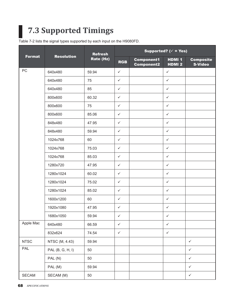3 supported timings | Vivitek H9080FD User Manual | Page 68 / 73