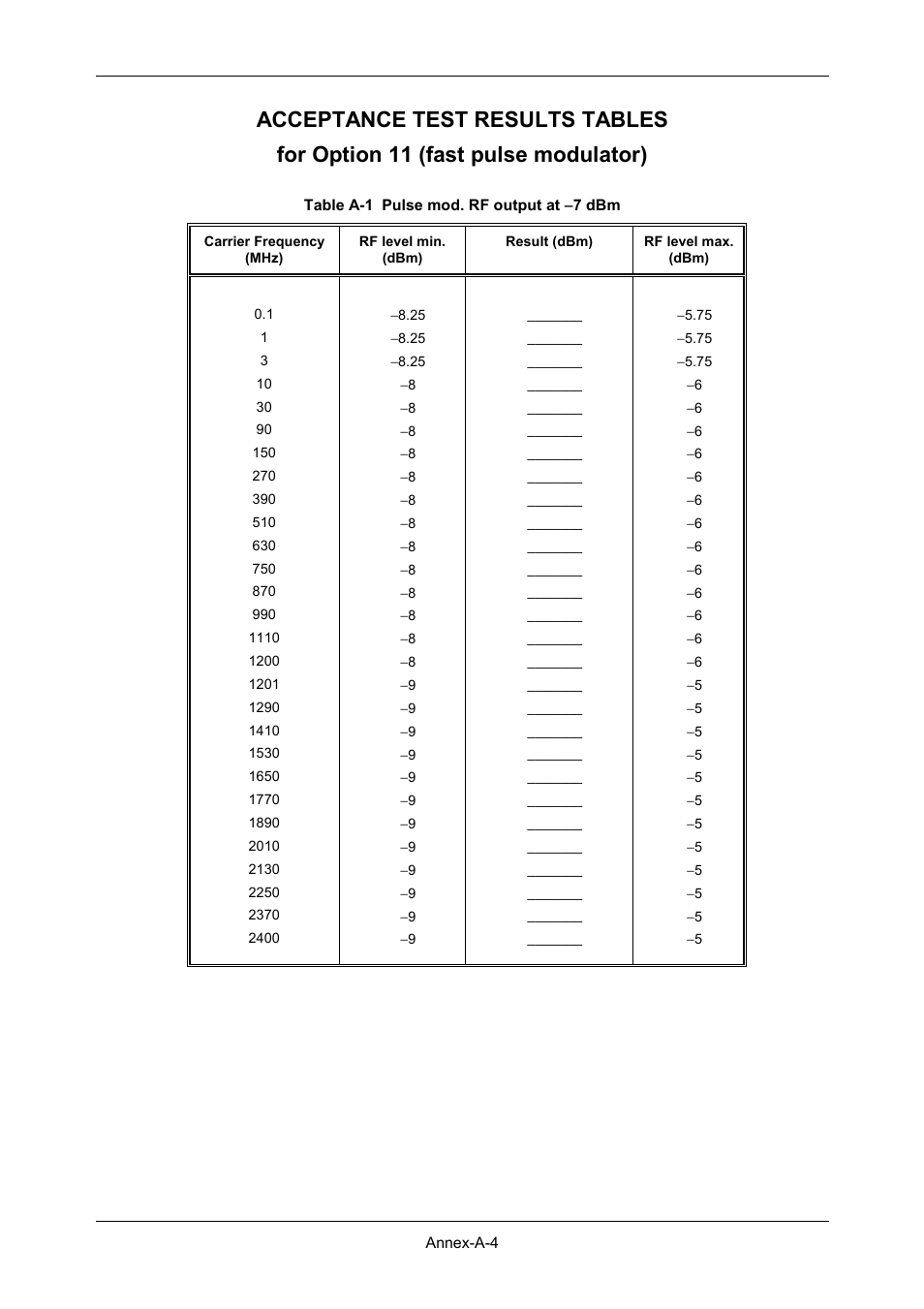 Acceptance test results tables | VXI 3002 User Manual | Page 130 / 136