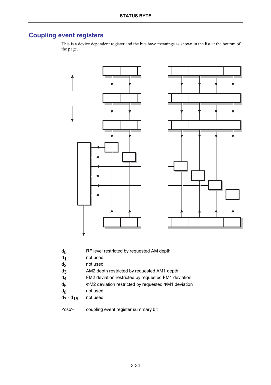 Coupling event registers | VXI 3002 User Manual | Page 64 / 136