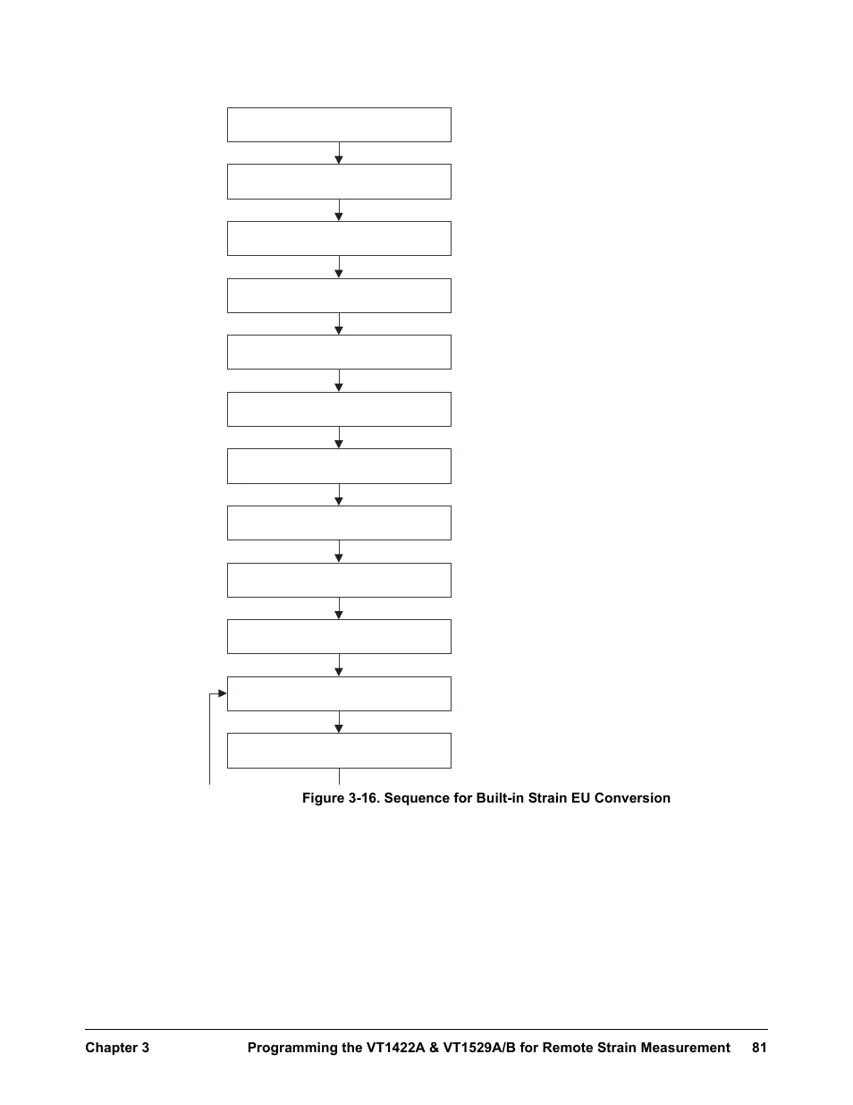VXI VT1422A User Manual | Page 83 / 529