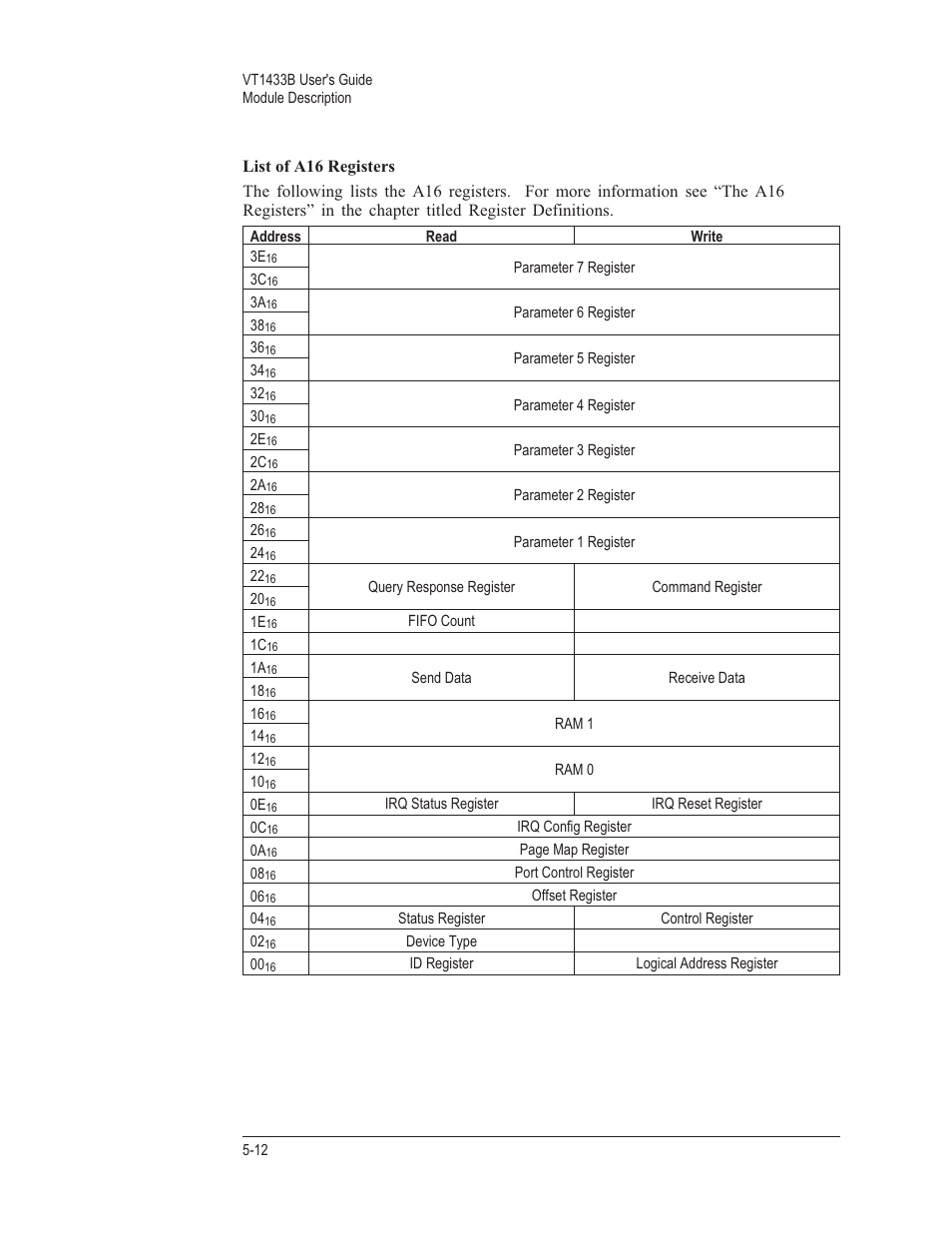 List of a16 registers 5-12 | VXI VT1433B User Manual | Page 120 / 203