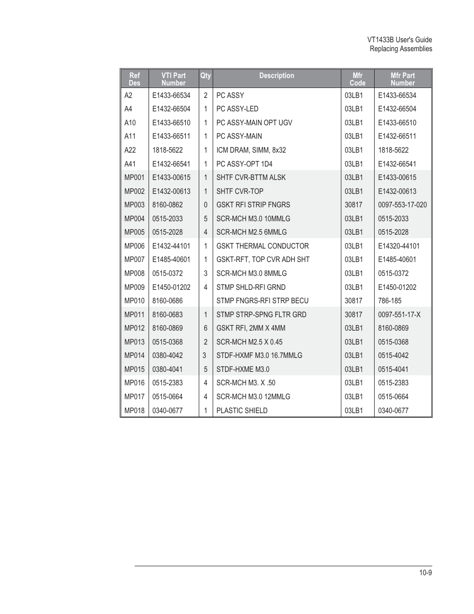 VXI VT1433B User Manual | Page 157 / 203