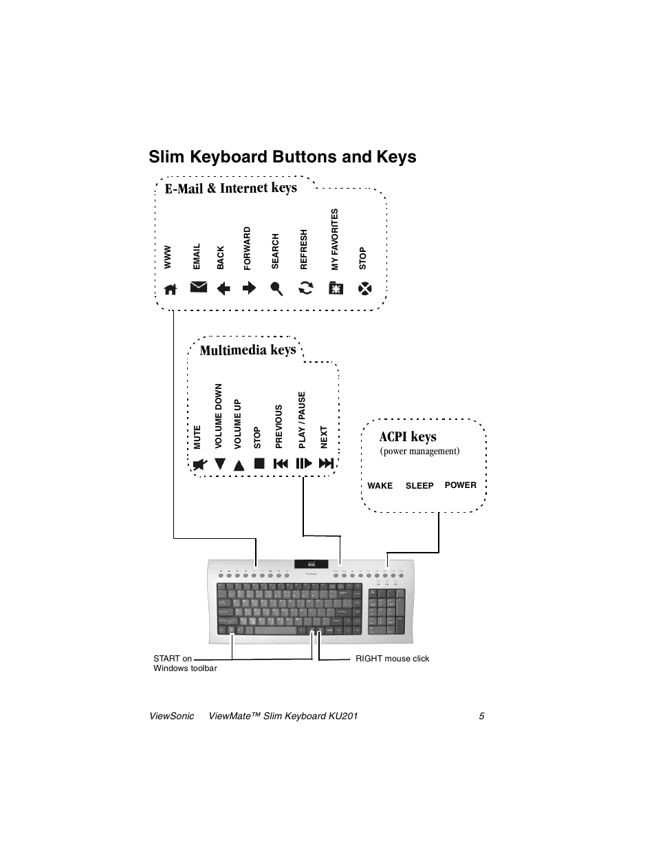 Slim keyboard buttons and keys, E-mail & internet keys multimedia keys acpi keys | VIEWSONIC KU201 User Manual | Page 6 / 11