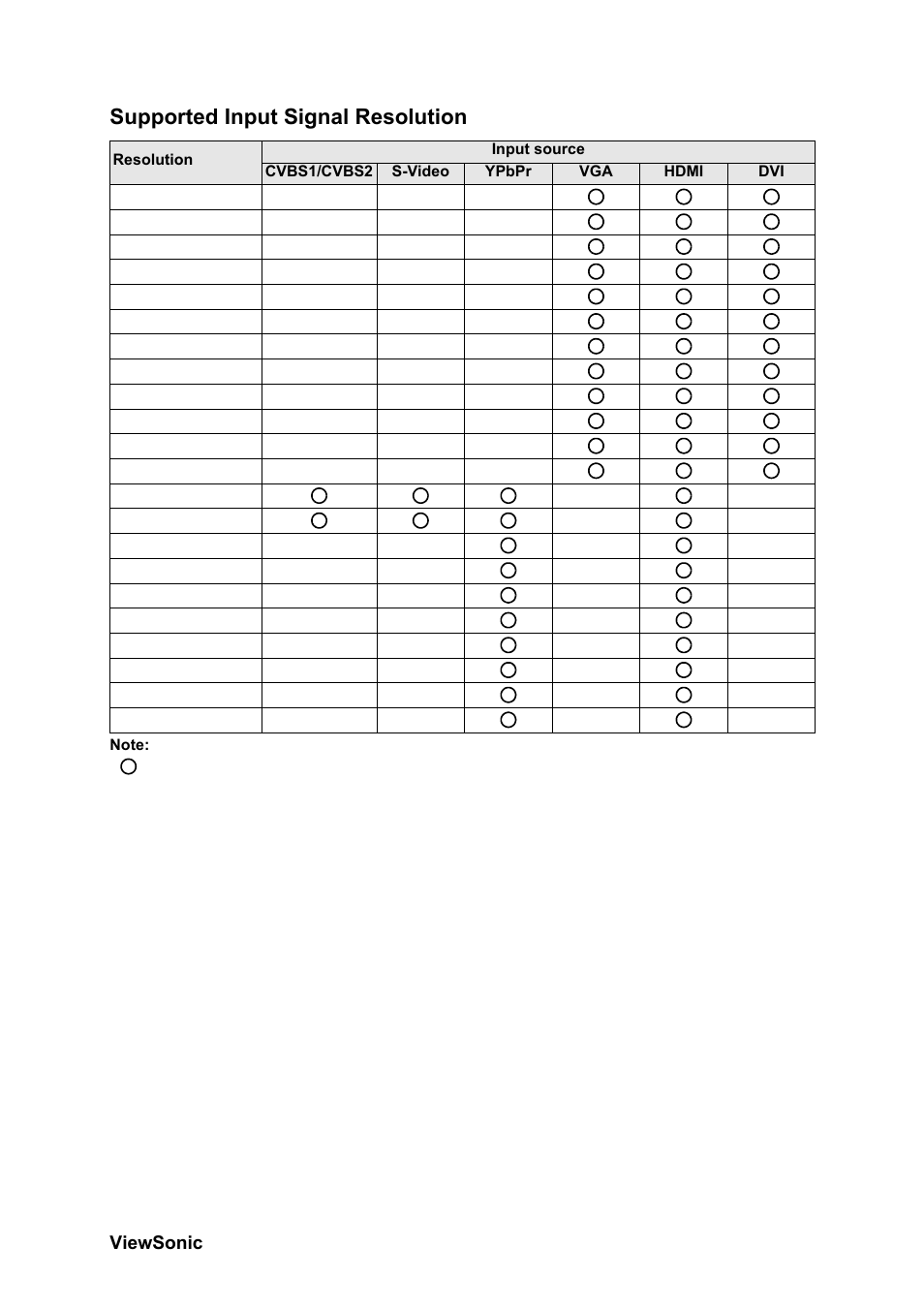 Supported input signal resolution | VIEWSONIC CD4230 VS12541 User Manual | Page 40 / 45