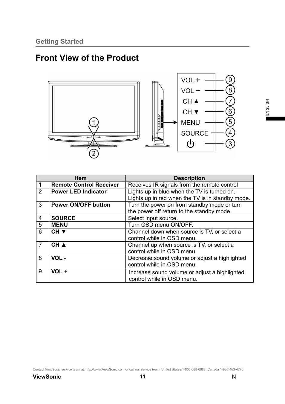 Front view of the product, Getting started | VIEWSONIC N4290p User Manual | Page 18 / 42