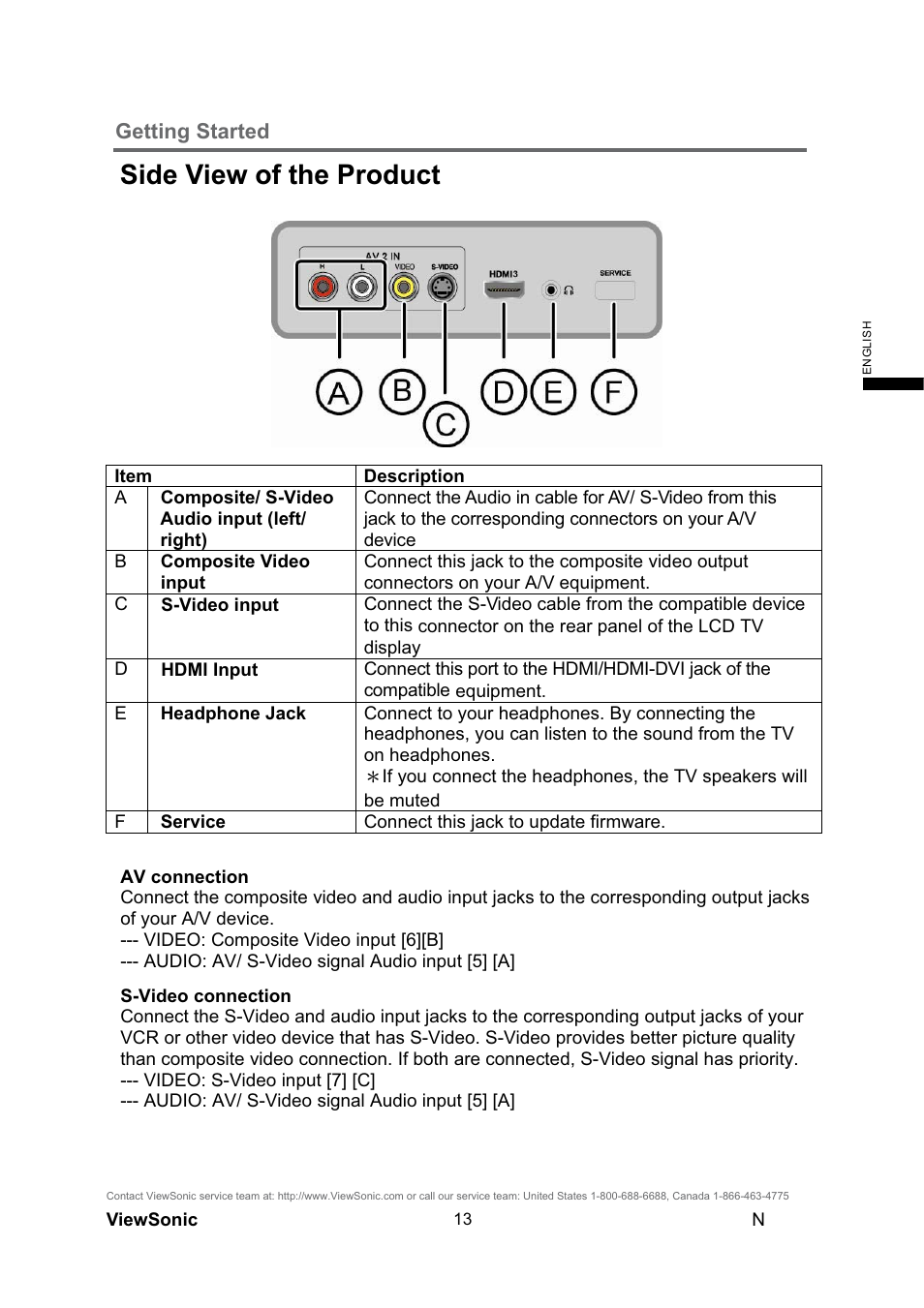 Side view of the product, Getting started | VIEWSONIC N4290p User Manual | Page 20 / 42