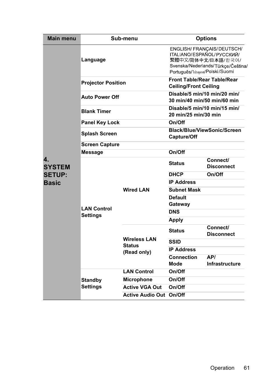 System setup: basic | VIEWSONIC PJD7383 User Manual | Page 65 / 95