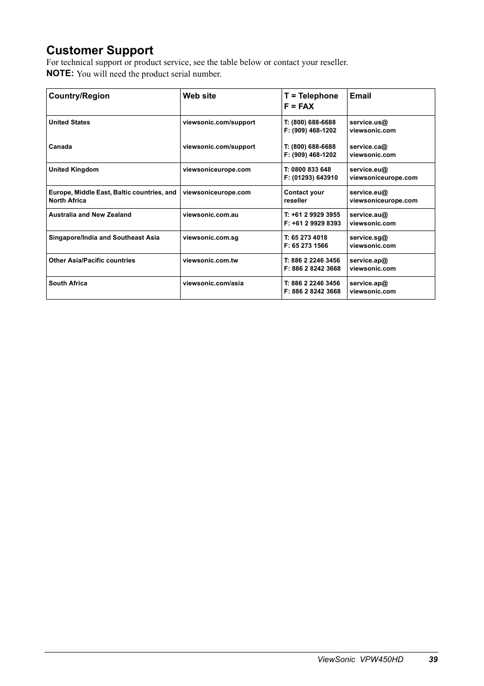 Customer support | VIEWSONIC VPW450HD User Manual | Page 41 / 48