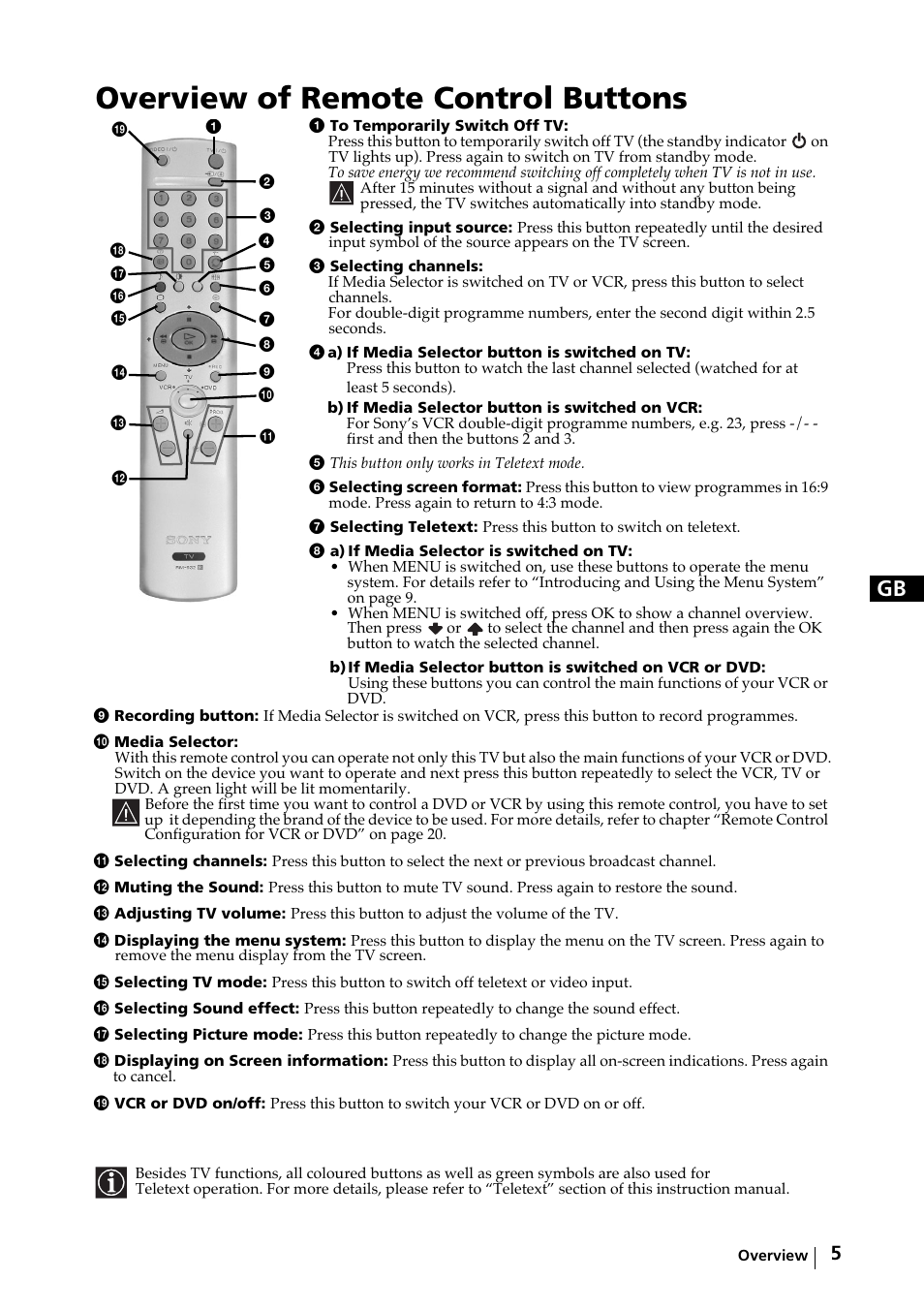 Overview of remote control buttons | Sony KV-29FX64K User Manual | Page 4 / 122