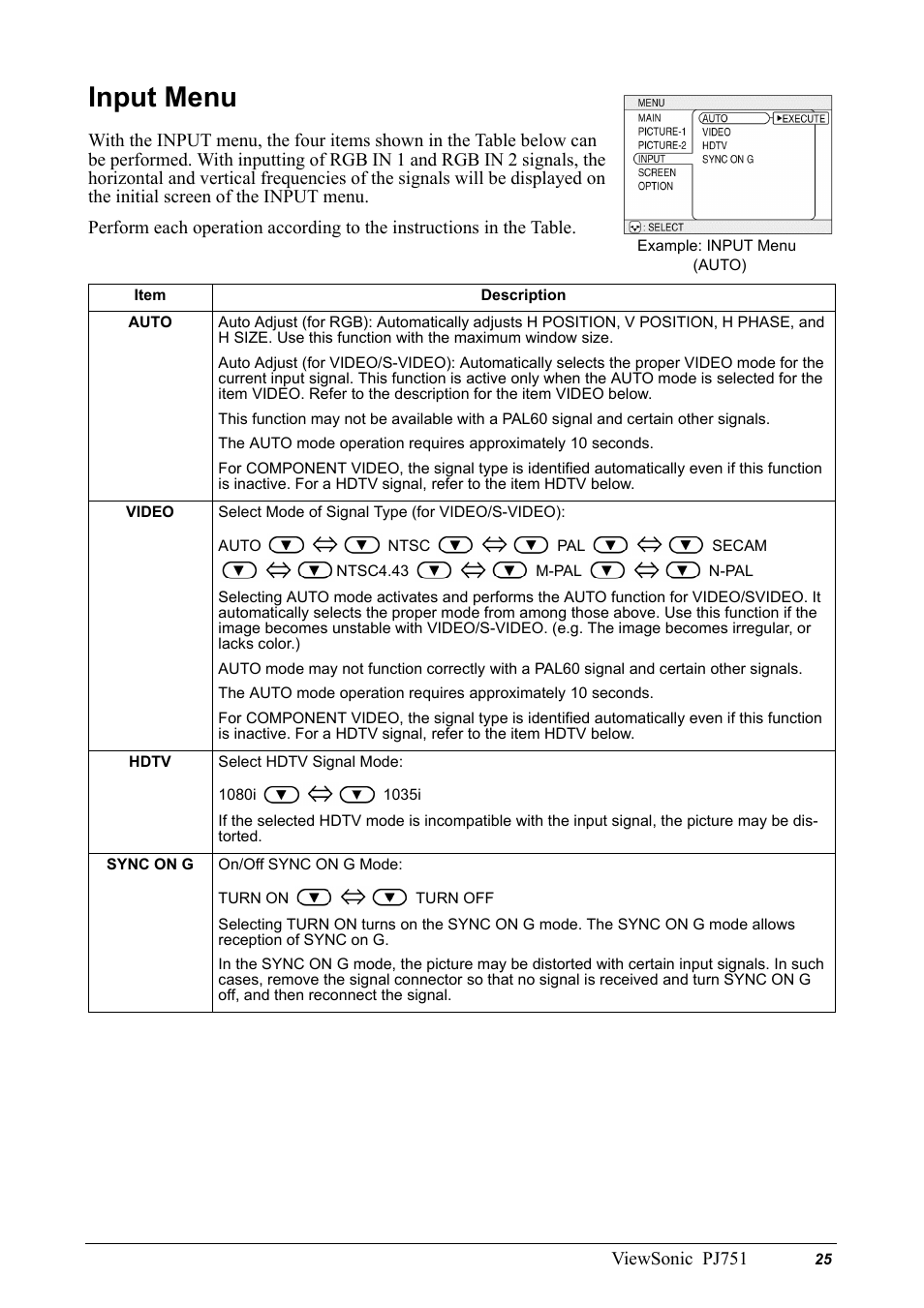 Input menu, Item, Description | Auto, Video, Hdtv, Sync on g | VIEWSONIC PJ751 User Manual | Page 28 / 44