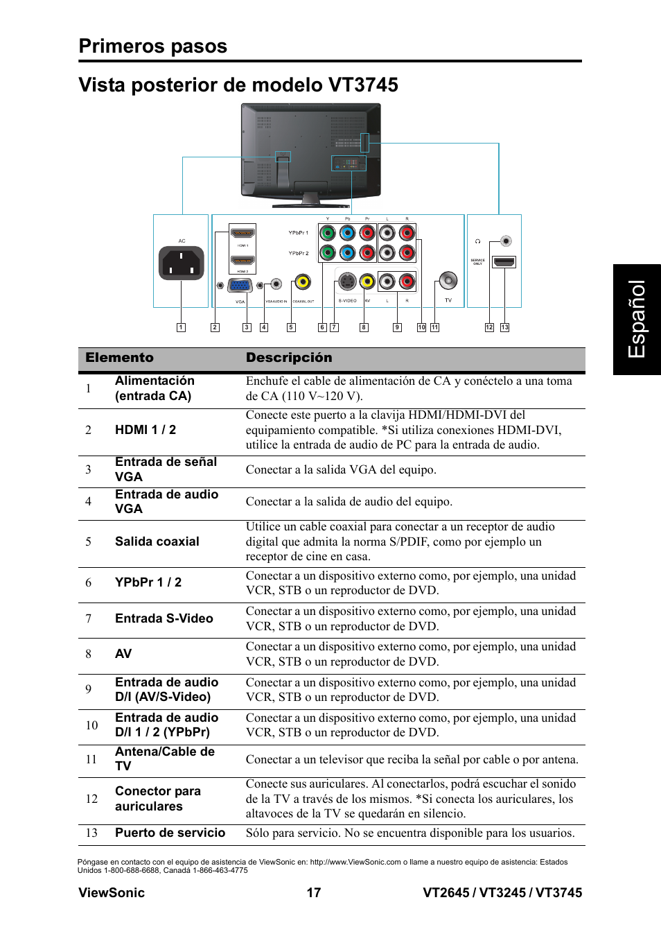 Vista posterior de modelo vt3745, Esp añol, Primeros pasos | VIEWSONIC VT3745 User Manual | Page 23 / 55