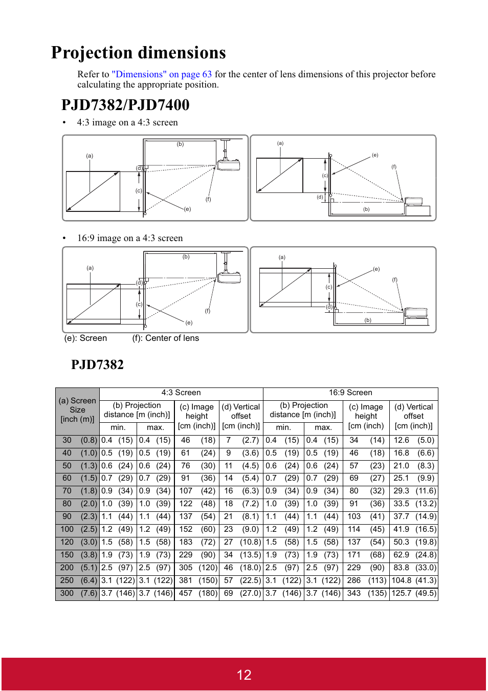 Projection dimensions, Pjd7382 | VIEWSONIC DLP PROJECTOR PJD7400 User Manual | Page 17 / 82