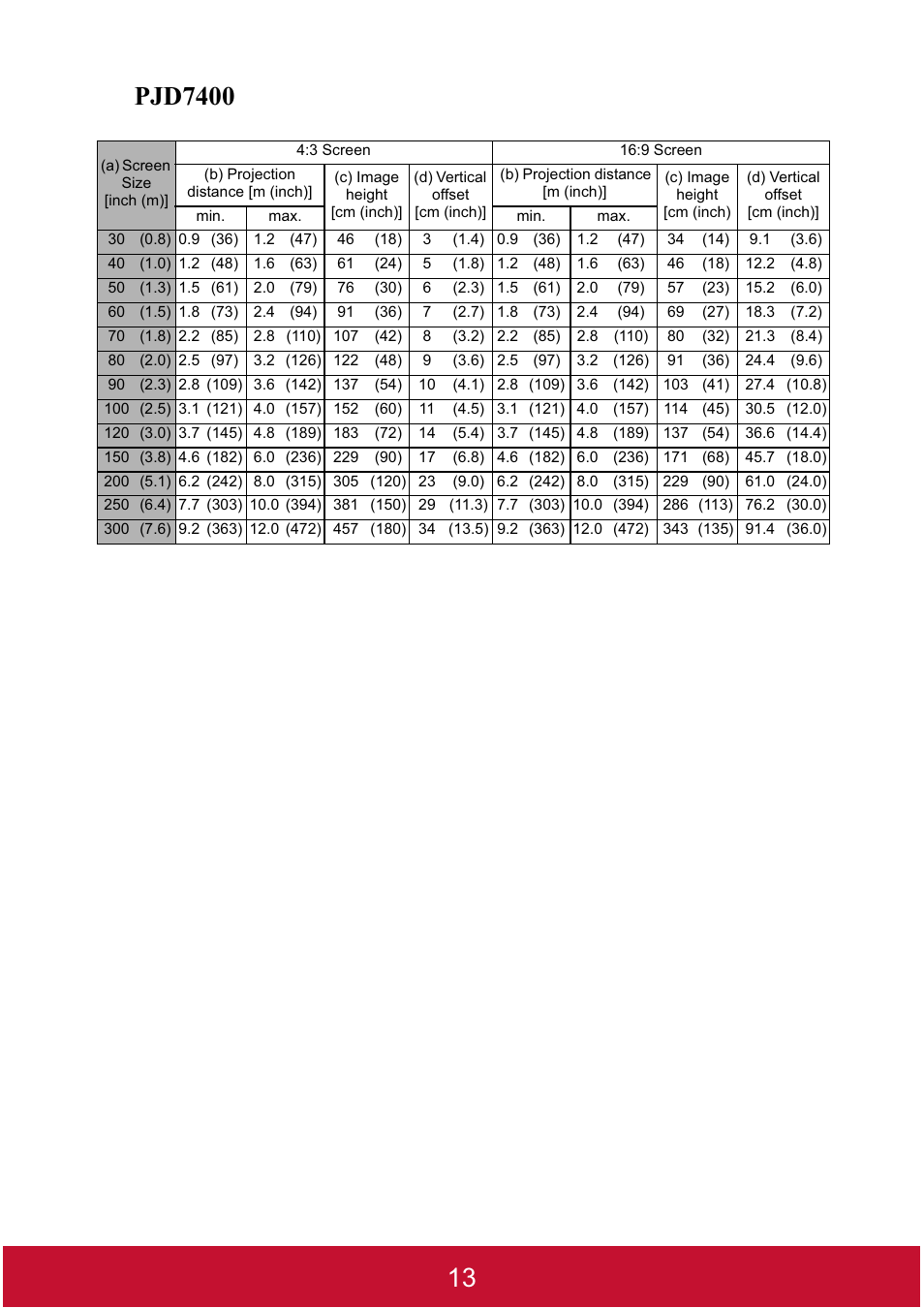 Pjd7400 | VIEWSONIC DLP PROJECTOR PJD7400 User Manual | Page 18 / 82