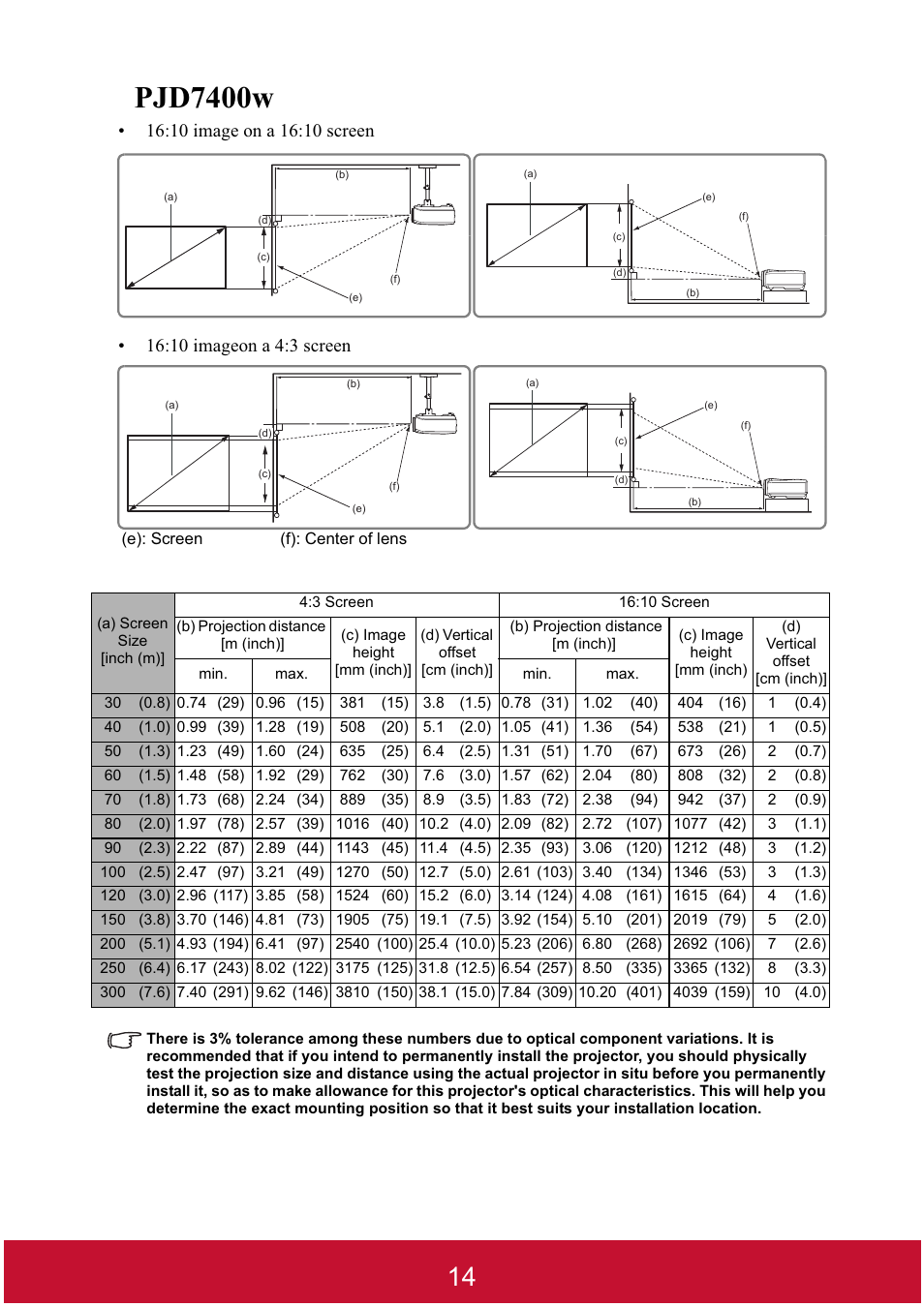 Pjd7400w | VIEWSONIC DLP PROJECTOR PJD7400 User Manual | Page 19 / 82