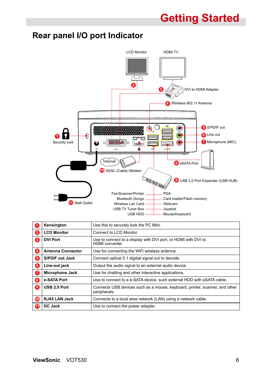Getting started, Rear panel i/o port indicator, Viewsonic vot530 6 | VIEWSONIC VS12661 User Manual | Page 12 / 49