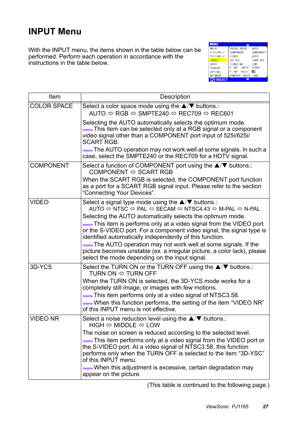 Input menu | VIEWSONIC PJ1165 User Manual | Page 28 / 52