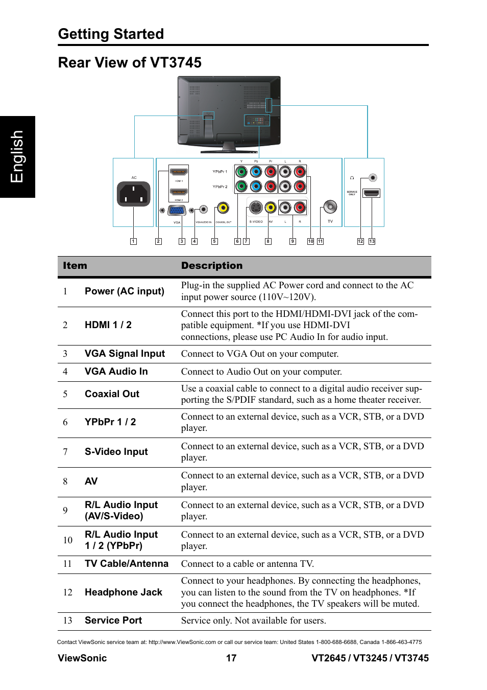 Rear view of vt3745, English, Getting started | VIEWSONIC VS12675-1M User Manual | Page 23 / 55