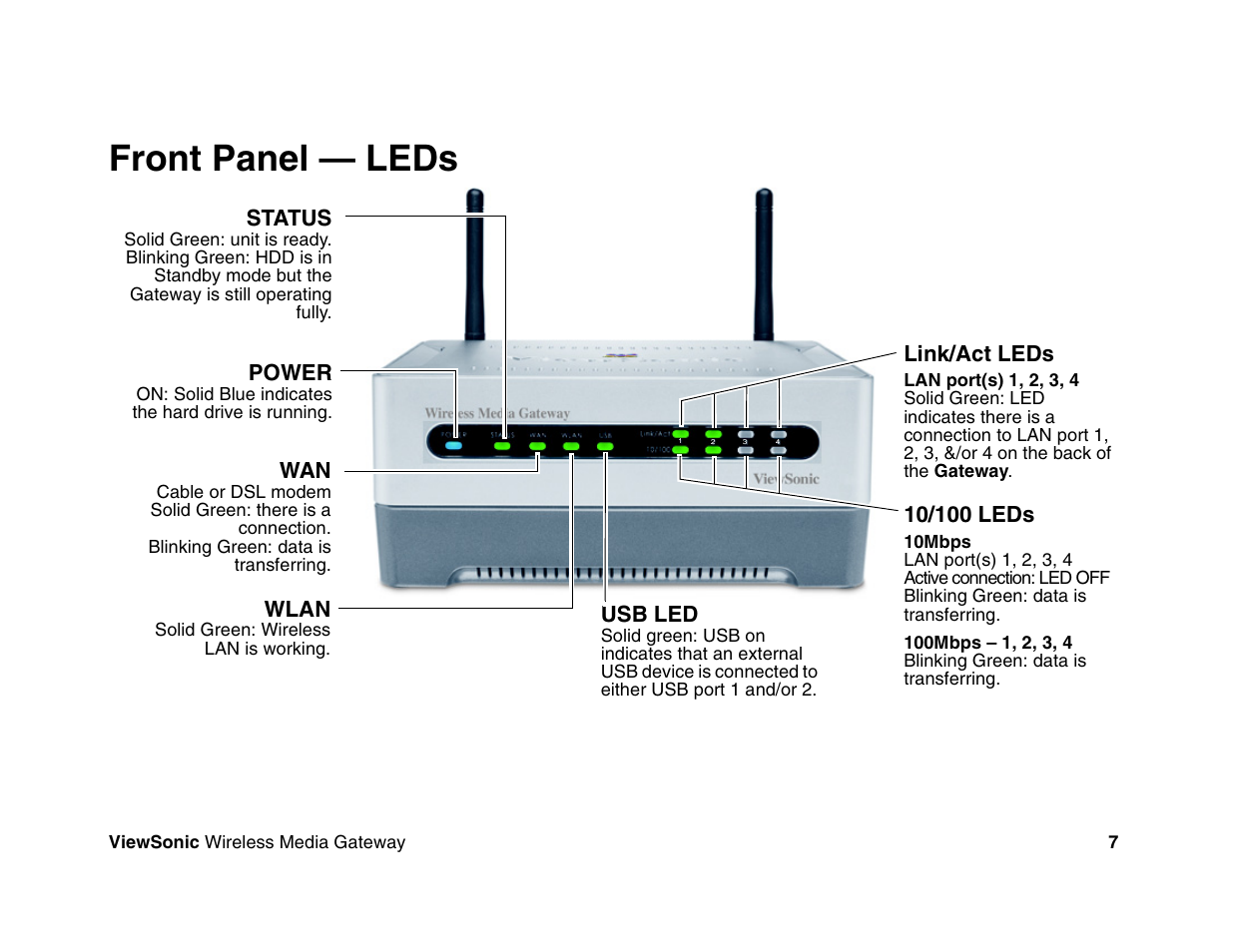 Front panel — leds | VIEWSONIC Wireless Media Gateway WMG80 User Manual | Page 13 / 105