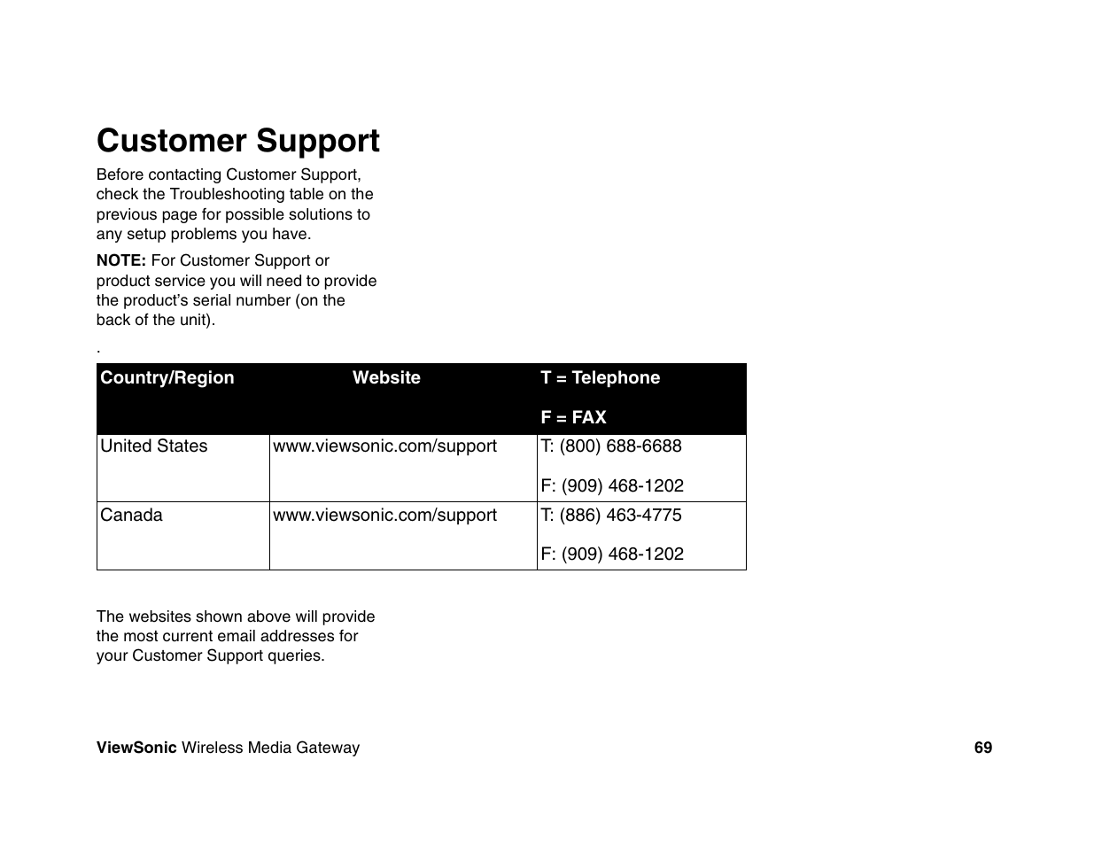 Customer support | VIEWSONIC Wireless Media Gateway WMG80 User Manual | Page 75 / 105