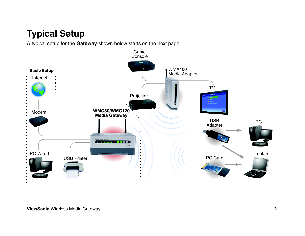 Typical setup | VIEWSONIC Wireless Media Gateway WMG80 User Manual | Page 8 / 105