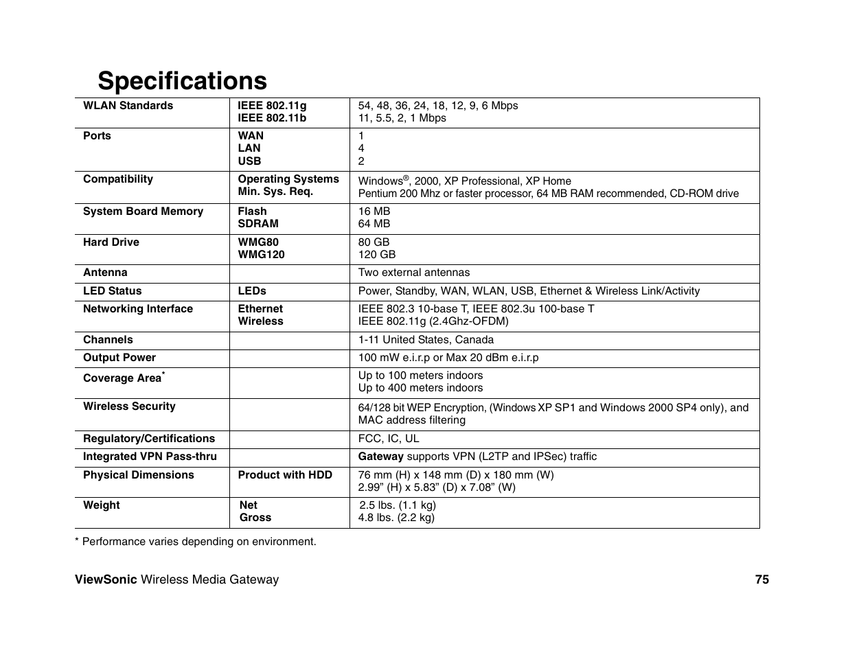 Specifications | VIEWSONIC Wireless Media Gateway WMG80 User Manual | Page 81 / 105