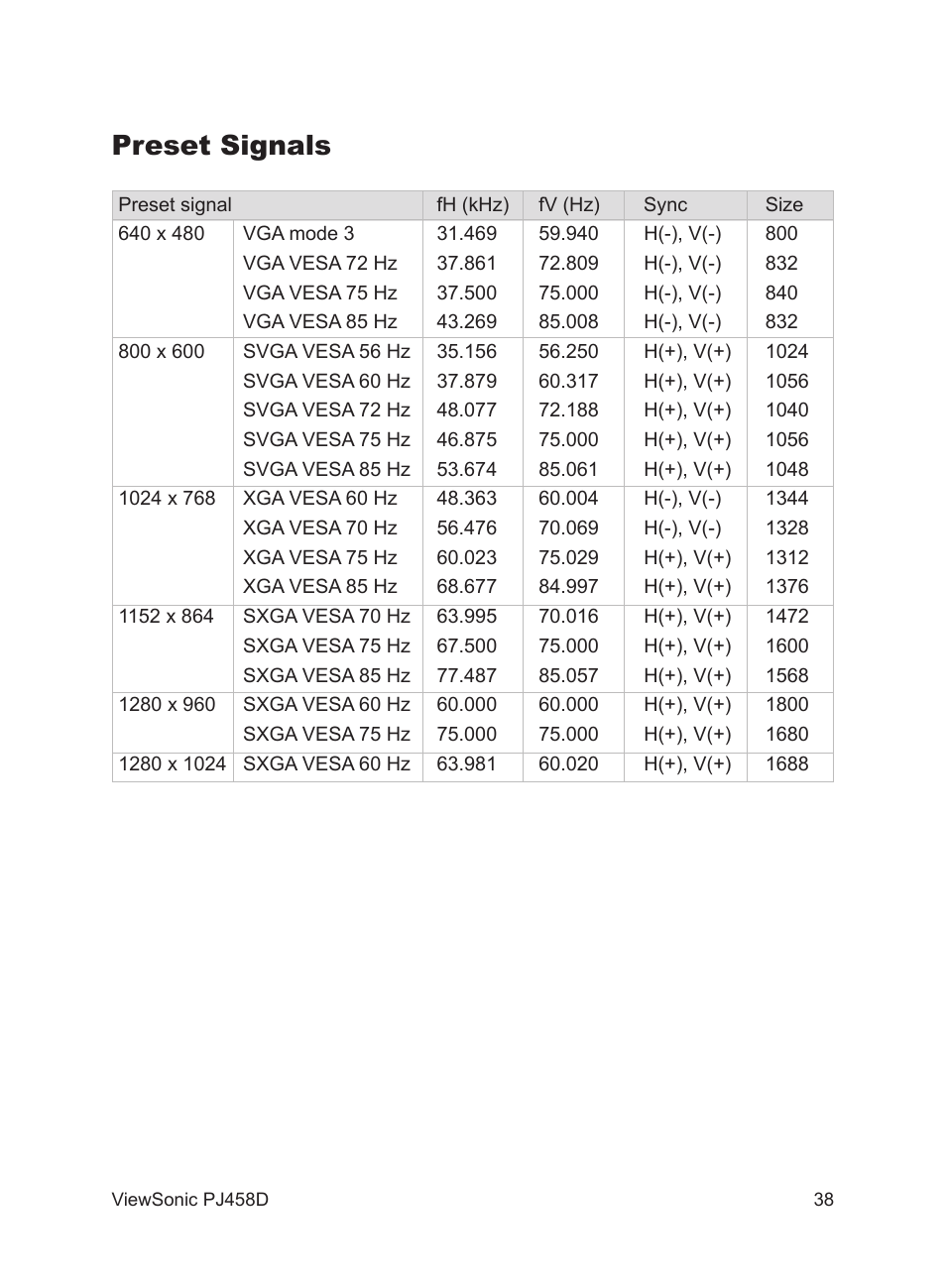 Preset signals | VIEWSONIC PJ458D User Manual | Page 39 / 42
