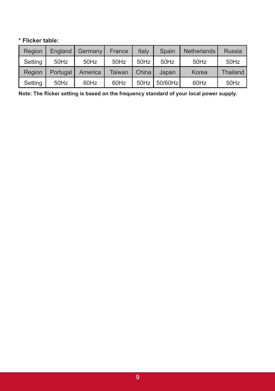 VIEWSONIC 3D SNAP 3DSC5 User Manual | Page 15 / 25