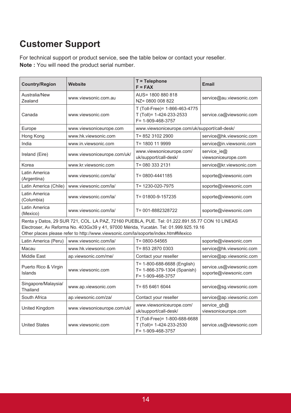 Customer support | VIEWSONIC 3D SNAP 3DSC5 User Manual | Page 20 / 25