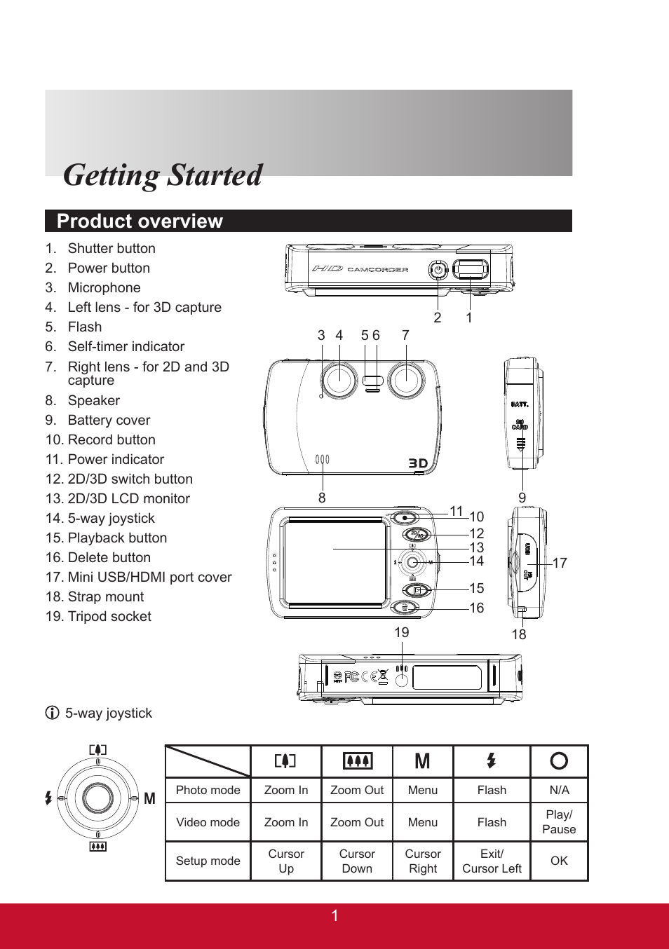 Getting started, Product overview | VIEWSONIC 3D SNAP 3DSC5 User Manual | Page 7 / 25
