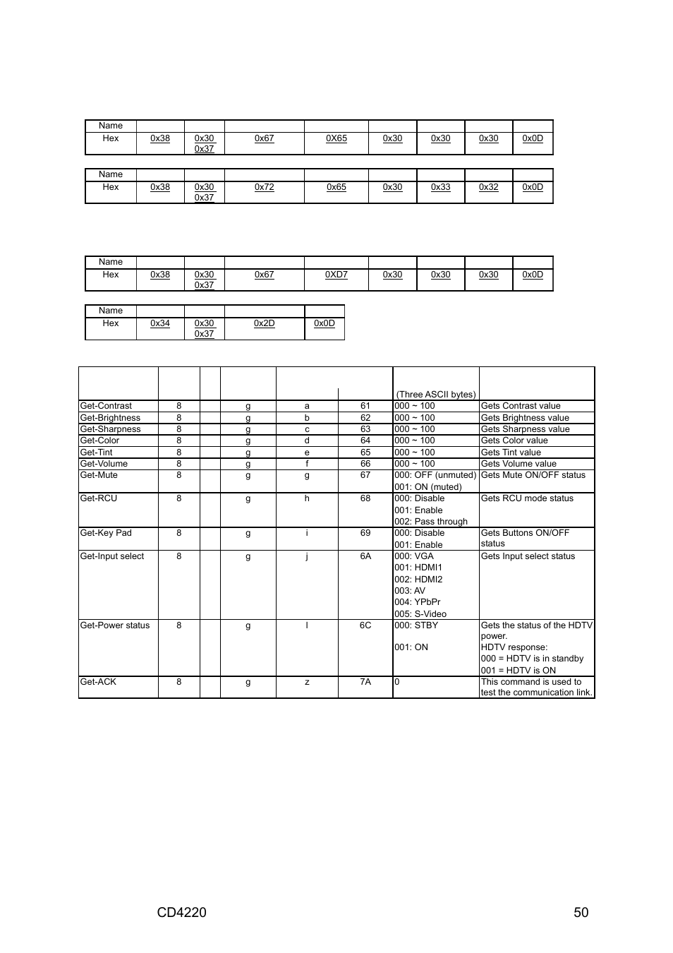Reply (hex format) | VIEWSONIC CD4220 User Manual | Page 52 / 58