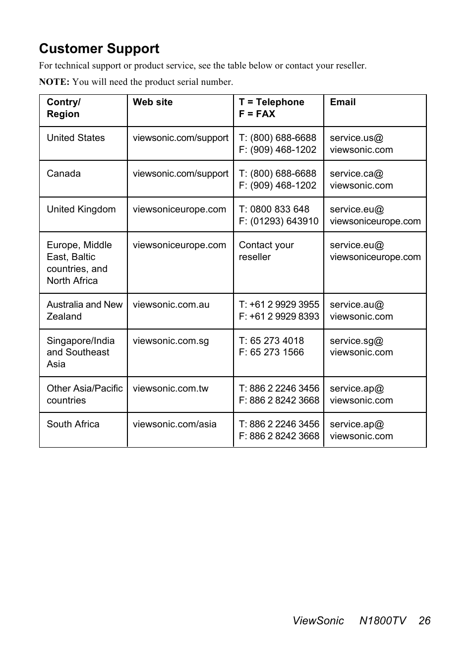 Customer support | VIEWSONIC N1800TV User Manual | Page 27 / 30