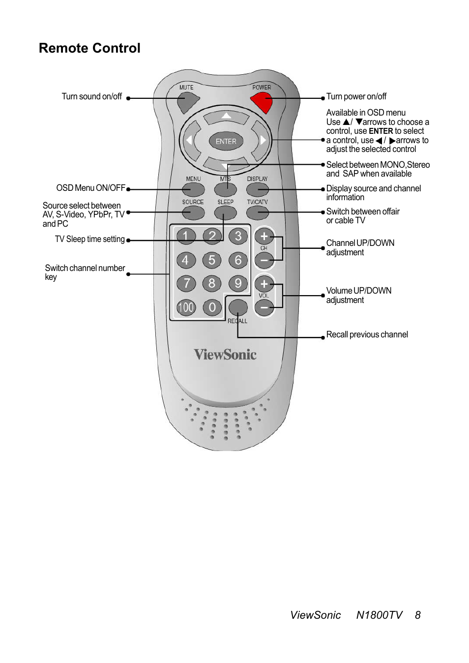 Remote control | VIEWSONIC N1800TV User Manual | Page 9 / 30