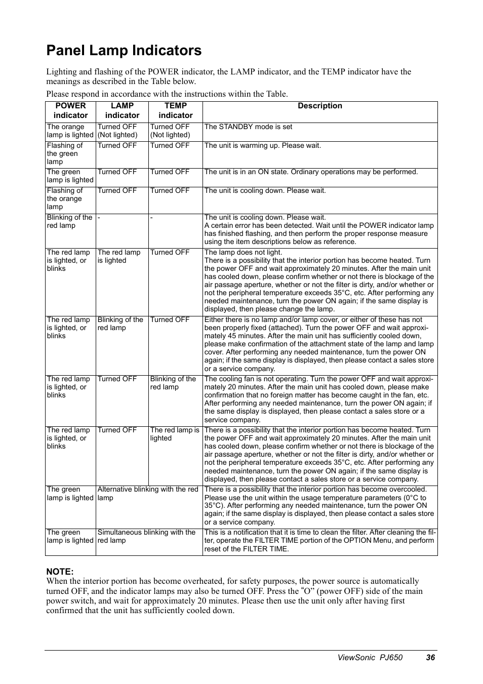 Panel lamp indicators | VIEWSONIC PJ650 User Manual | Page 39 / 46