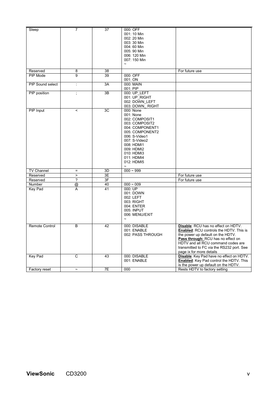 Viewsonic cd3200 v | VIEWSONIC VS11857 User Manual | Page 55 / 66