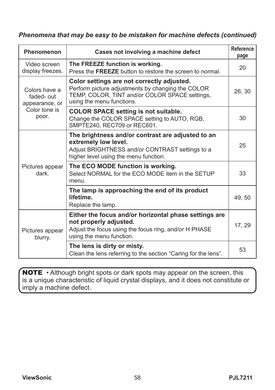 VIEWSONIC PJL7211 User Manual | Page 63 / 71