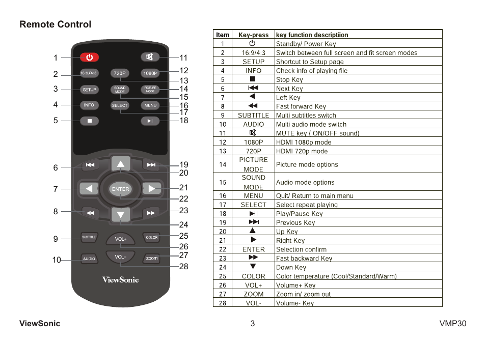 VIEWSONIC VS12770 User Manual | Page 8 / 25