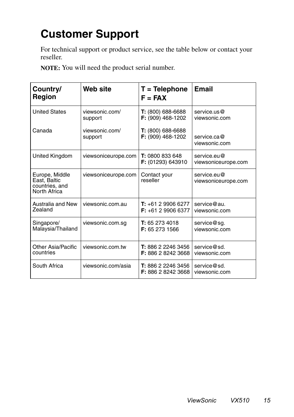 Customer support | VIEWSONIC VX510 User Manual | Page 16 / 21