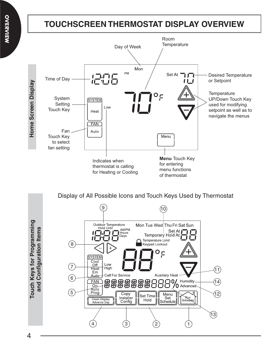 Touchscreen thermostat display overview | White Rodgers EMERSON BLUE 1F98EZ-1441 User Manual | Page 4 / 20
