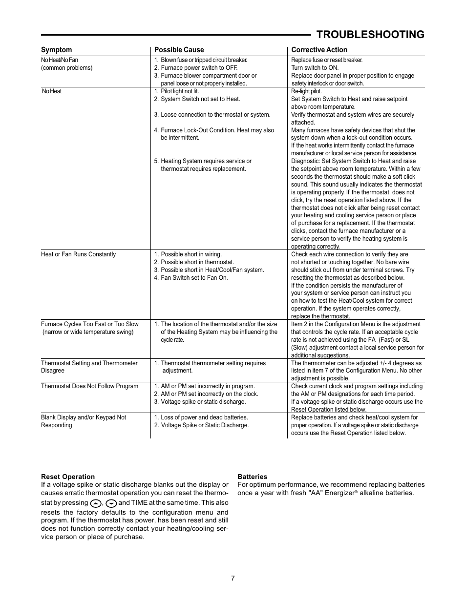 Troubleshooting | White Rodgers 1F80-240 User Manual | Page 7 / 8