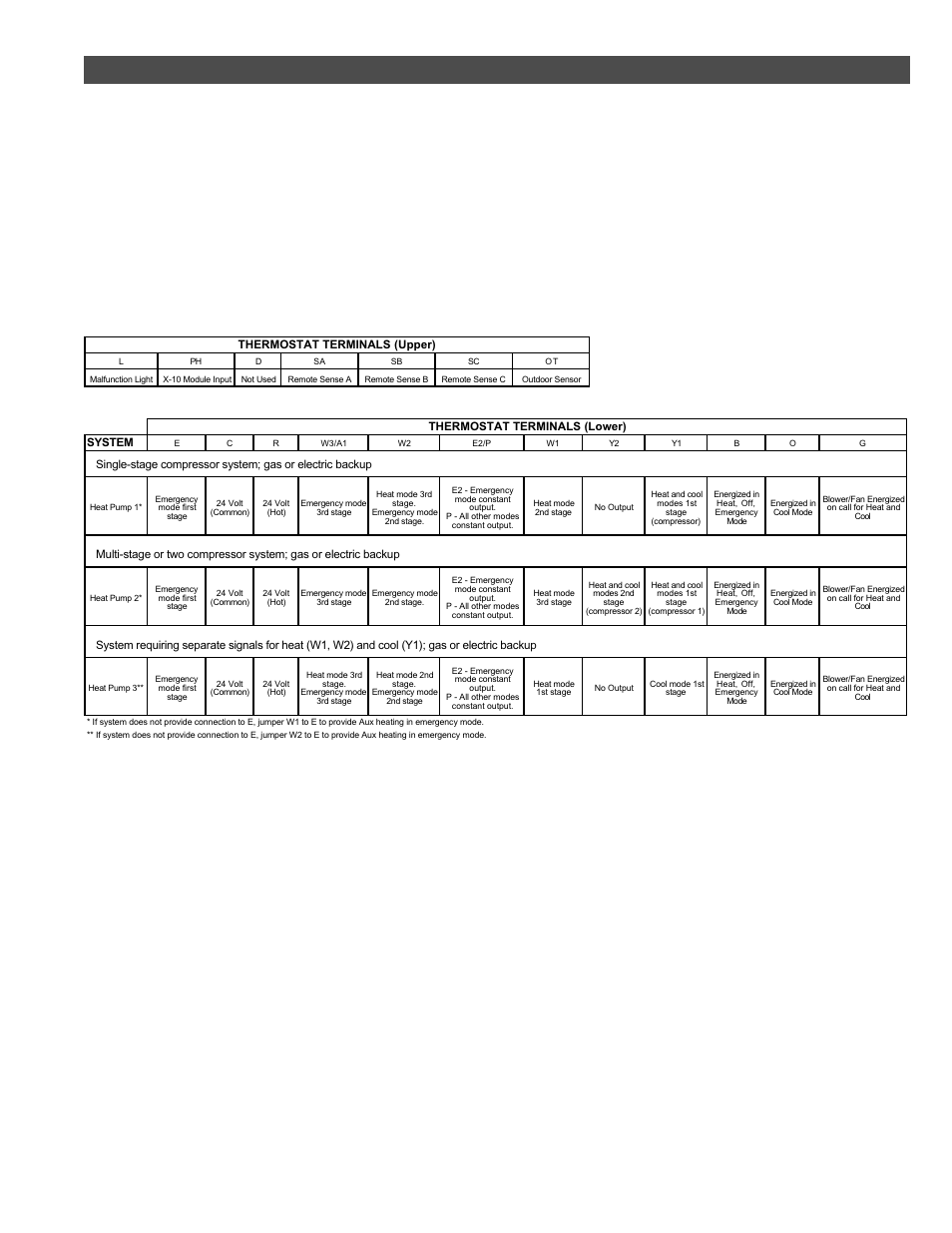 Heat pump terminal outputs | White Rodgers 37-6186B User Manual | Page 3 / 8