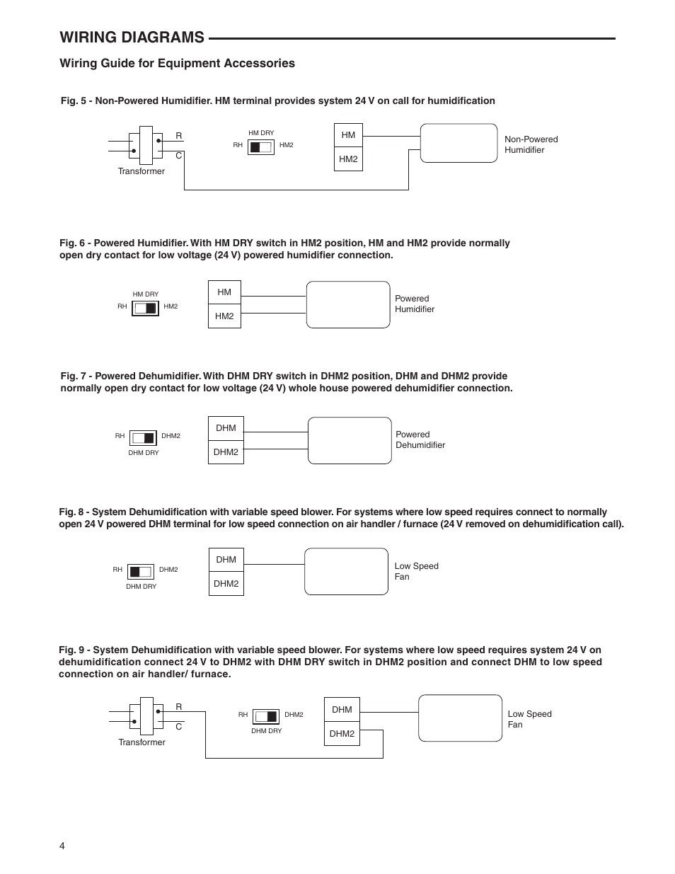 Wiring diagrams, Wiring guide for equipment accessories | White Rodgers 1F98EZ-1421 User Manual | Page 4 / 8